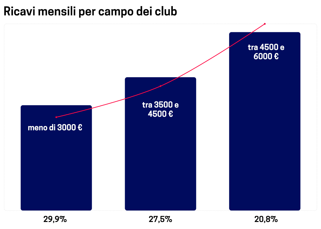 USE CASE & LEARNINGS